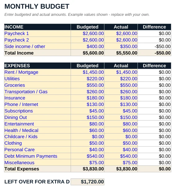 Monthly Budget tab