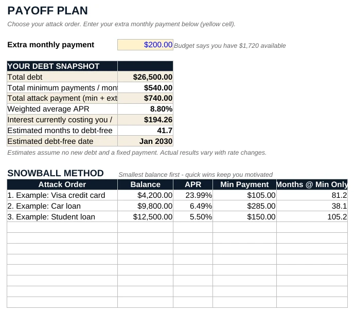Payoff Plan tab